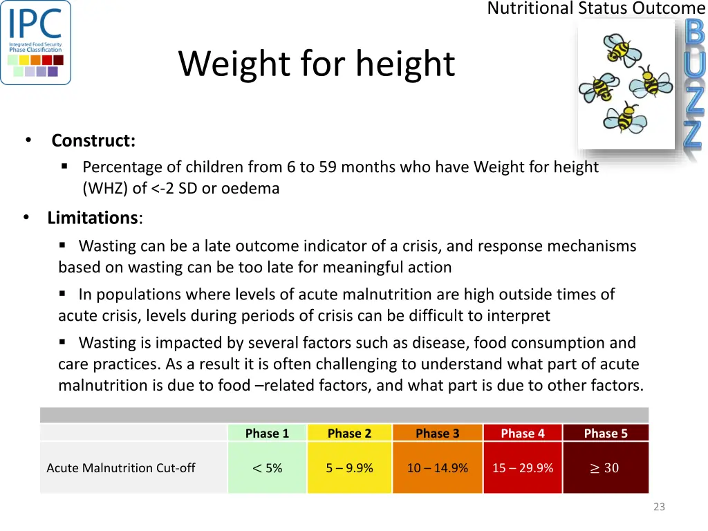 nutritional status outcome