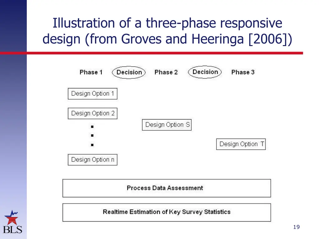 illustration of a three phase responsive design