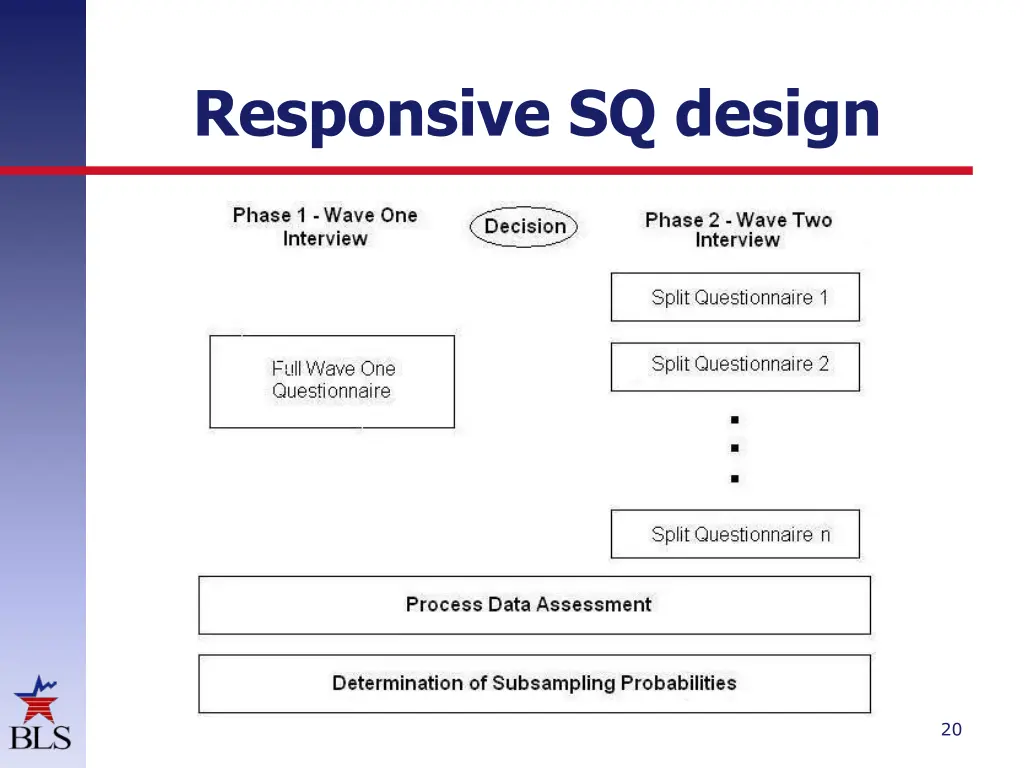 responsive sq design