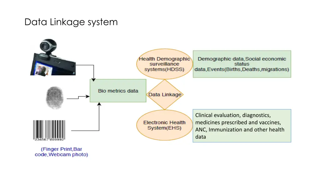 data linkage system