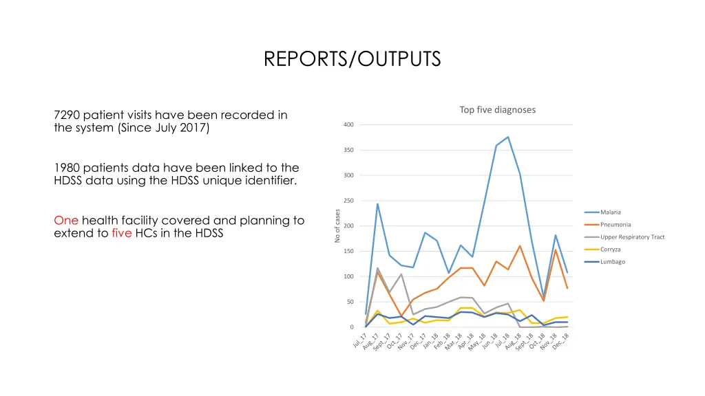 reports outputs