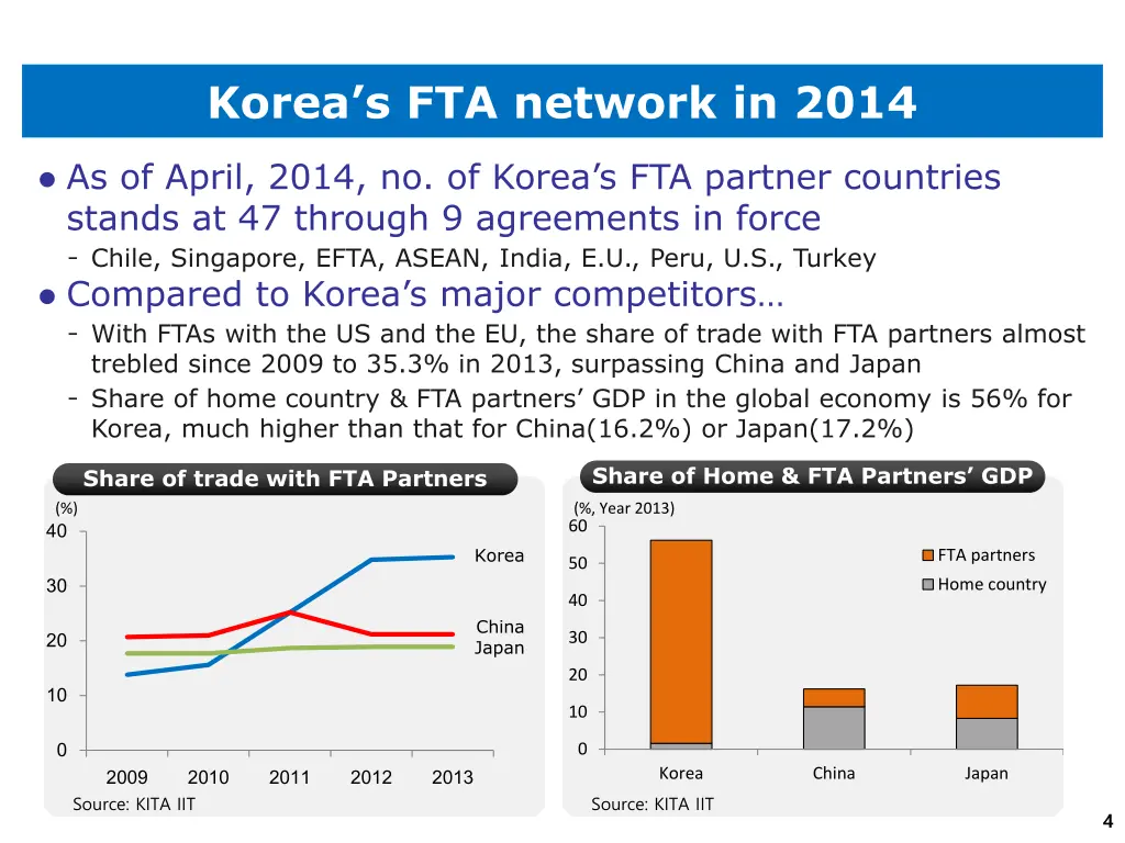 korea s fta network in 2014