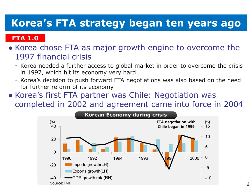 korea s fta strategy began ten years ago
