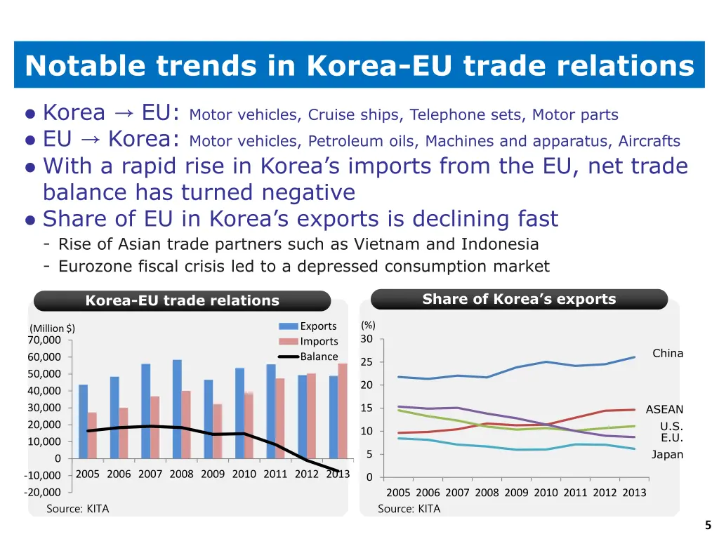 notable trends in korea eu trade relations
