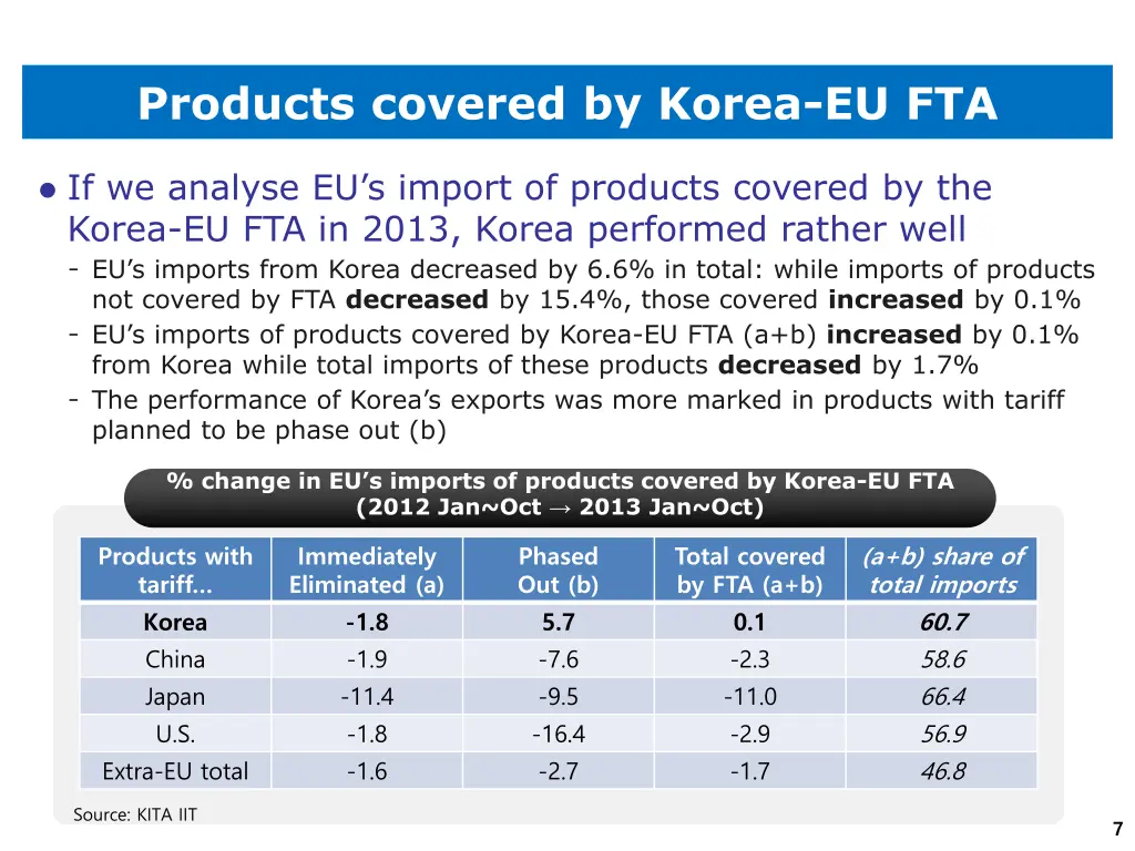 products covered by korea eu fta