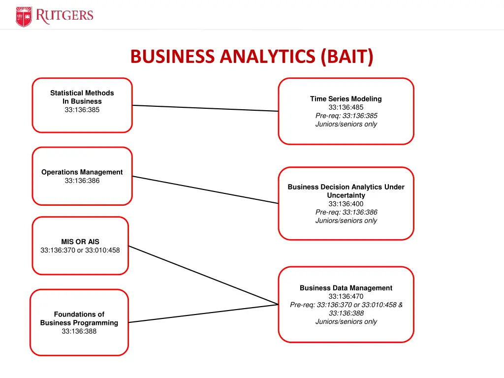 business analytics bait