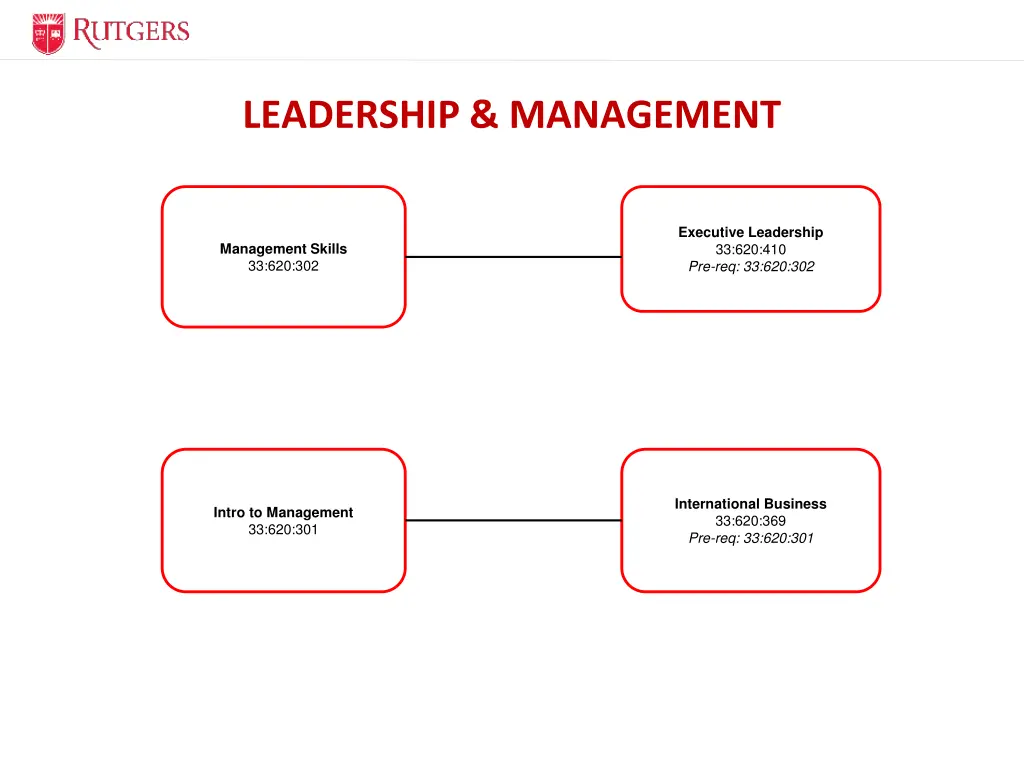leadership management