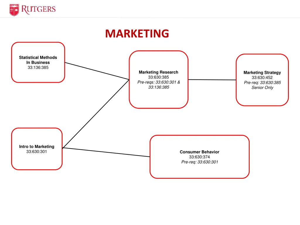 marketing