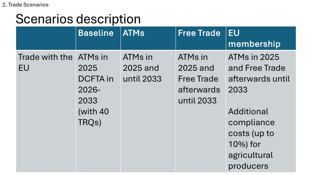 2 trade scenarios 2
