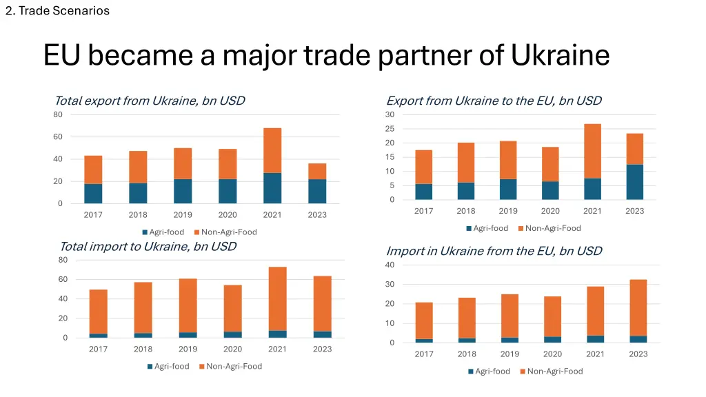 2 trade scenarios