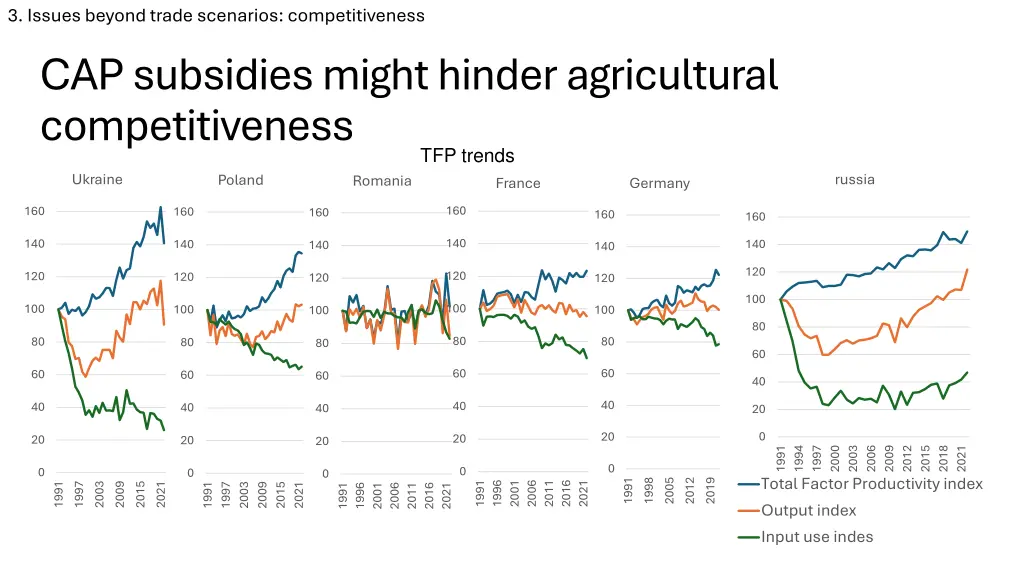3 issues beyond trade scenarios competitiveness 4