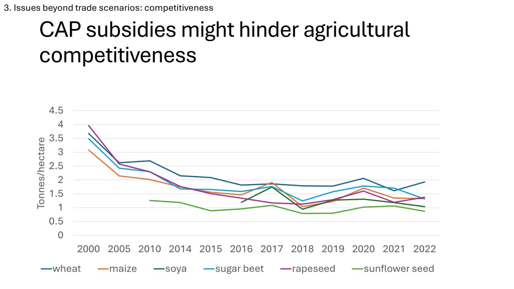 3 issues beyond trade scenarios competitiveness 5