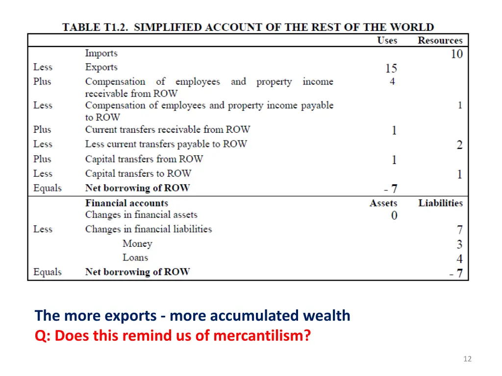the more exports more accumulated wealth q does
