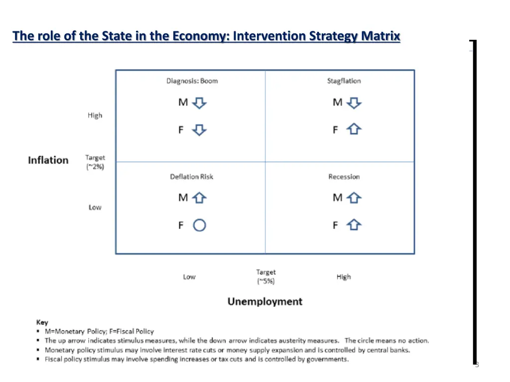 the role of the state in the economy intervention