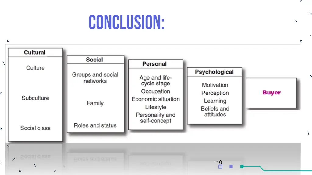 slide10