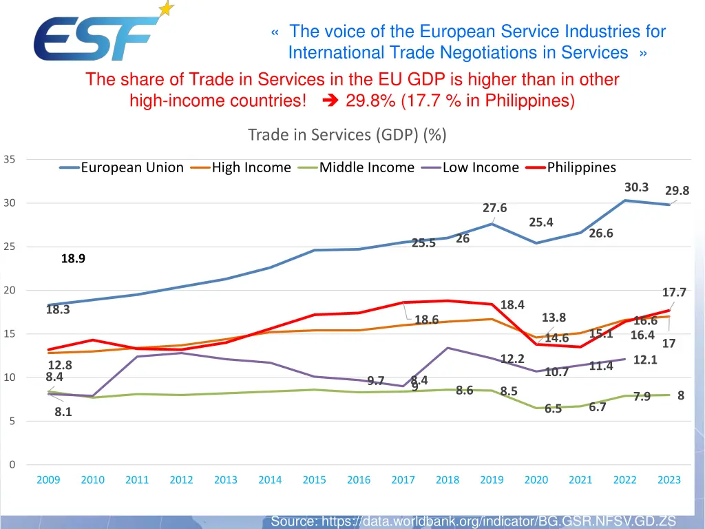 the voice of the european service industries 1