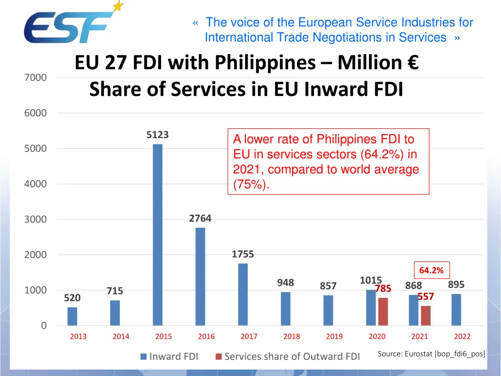 the voice of the european service industries 11