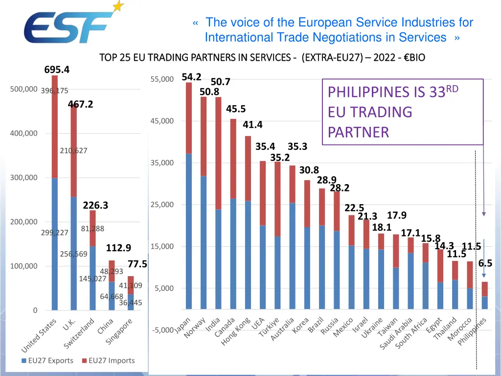 the voice of the european service industries 2
