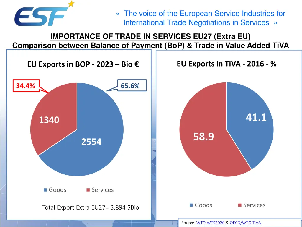 the voice of the european service industries 3