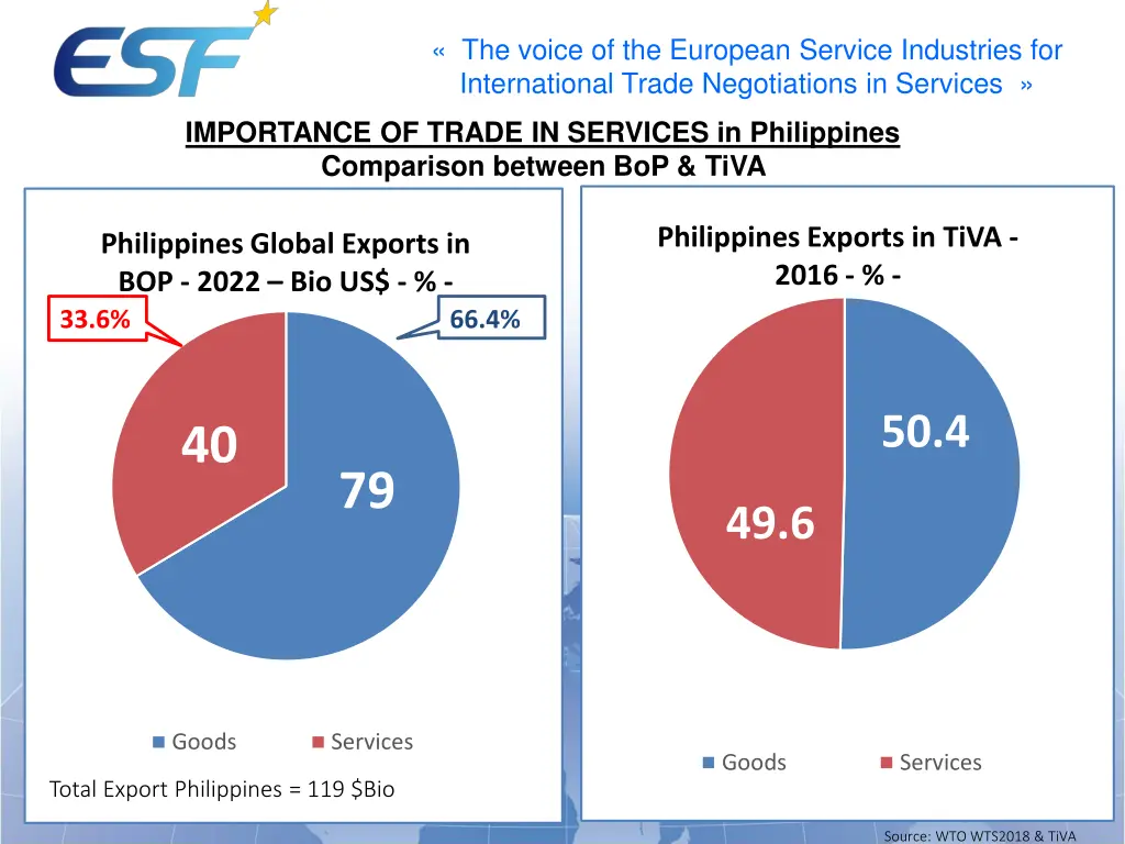 the voice of the european service industries 4