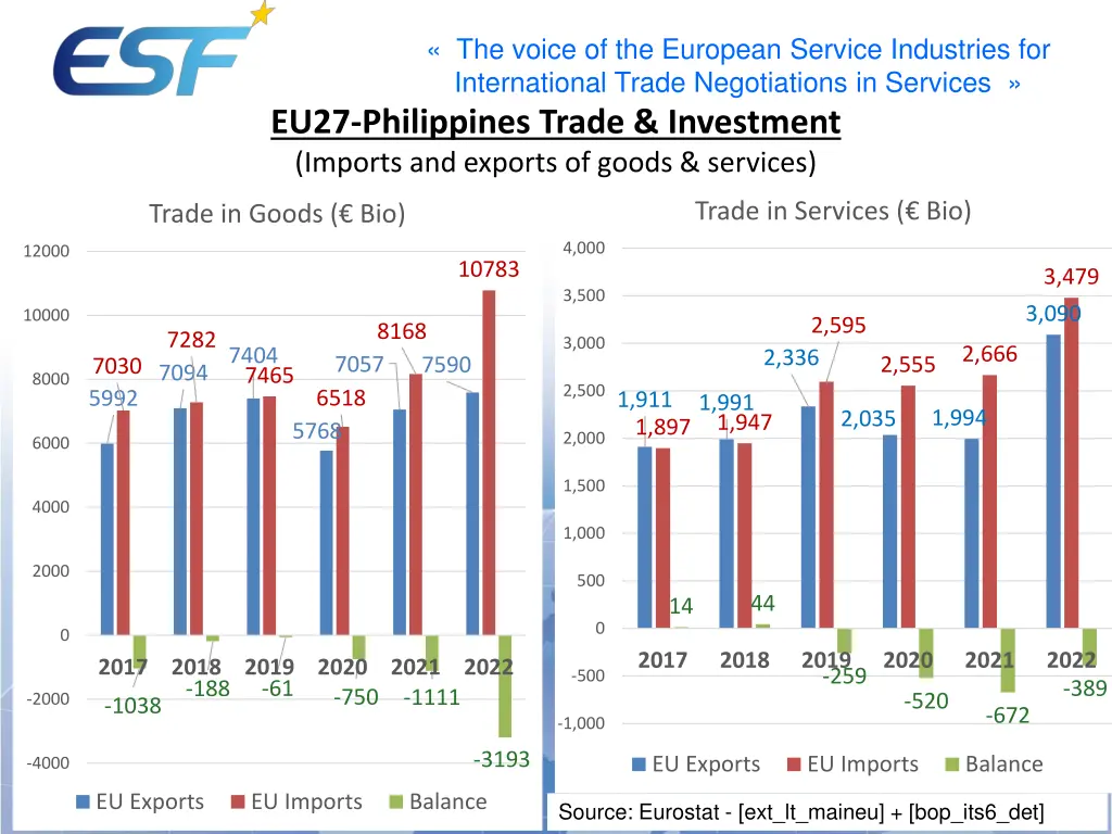 the voice of the european service industries 5
