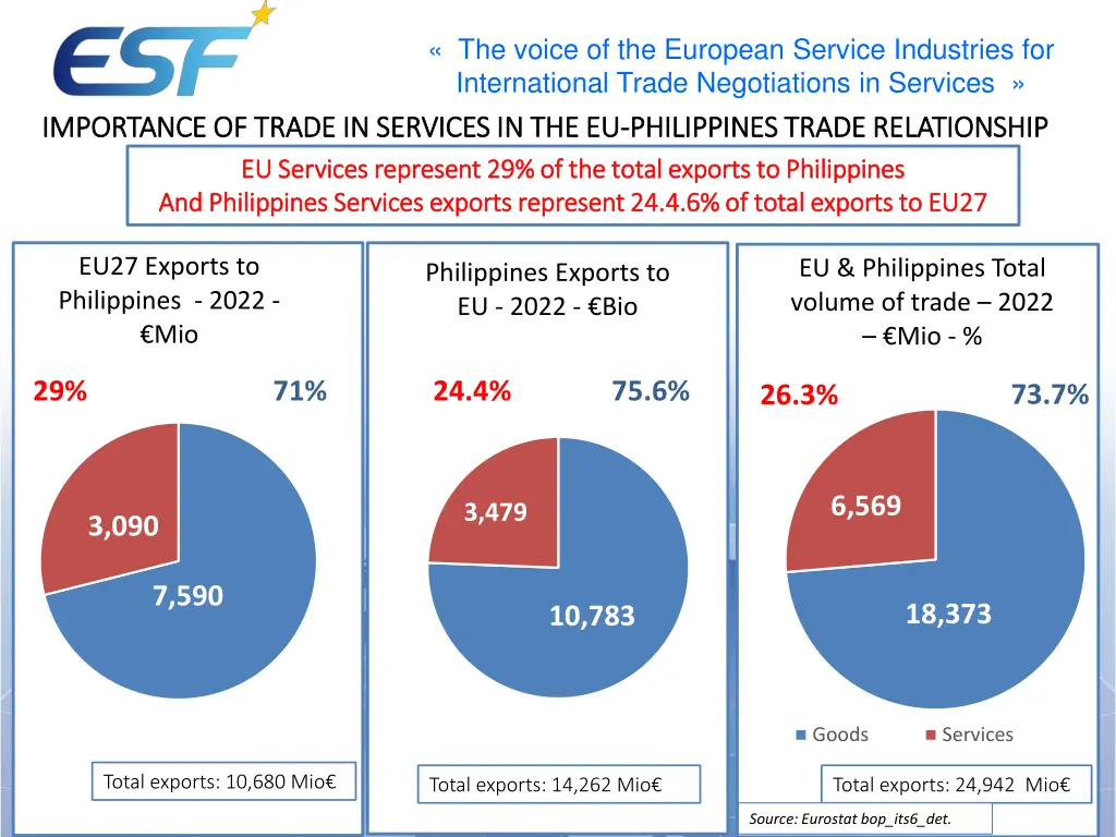 the voice of the european service industries 6