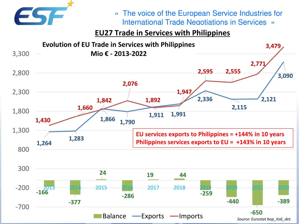 the voice of the european service industries 7