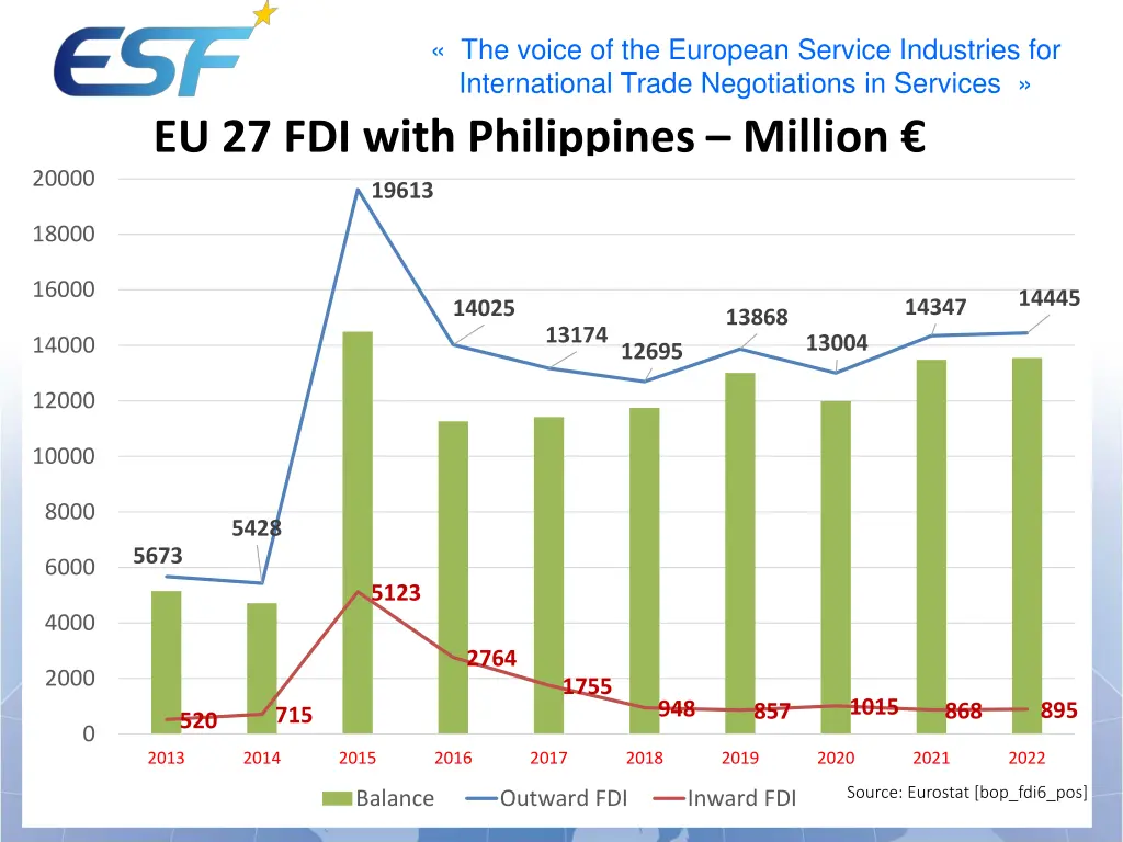 the voice of the european service industries 9