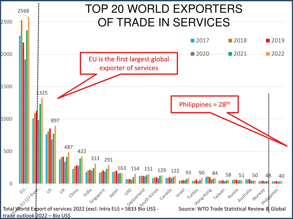 top 20 world exporters