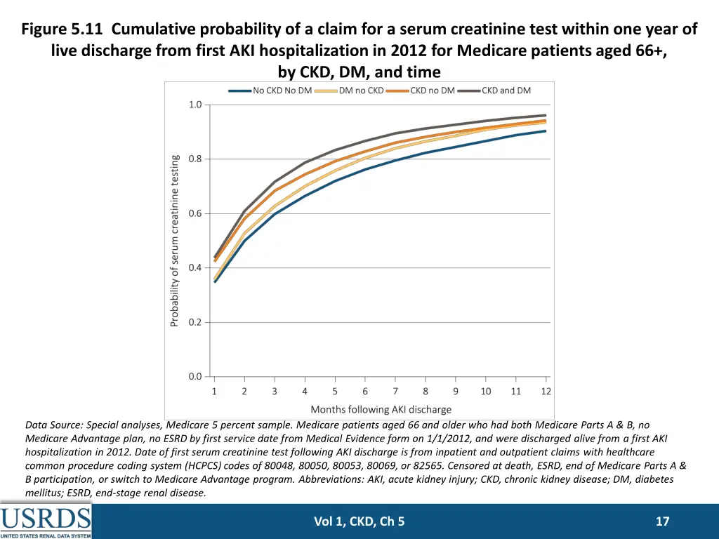 figure 5 11 cumulative probability of a claim
