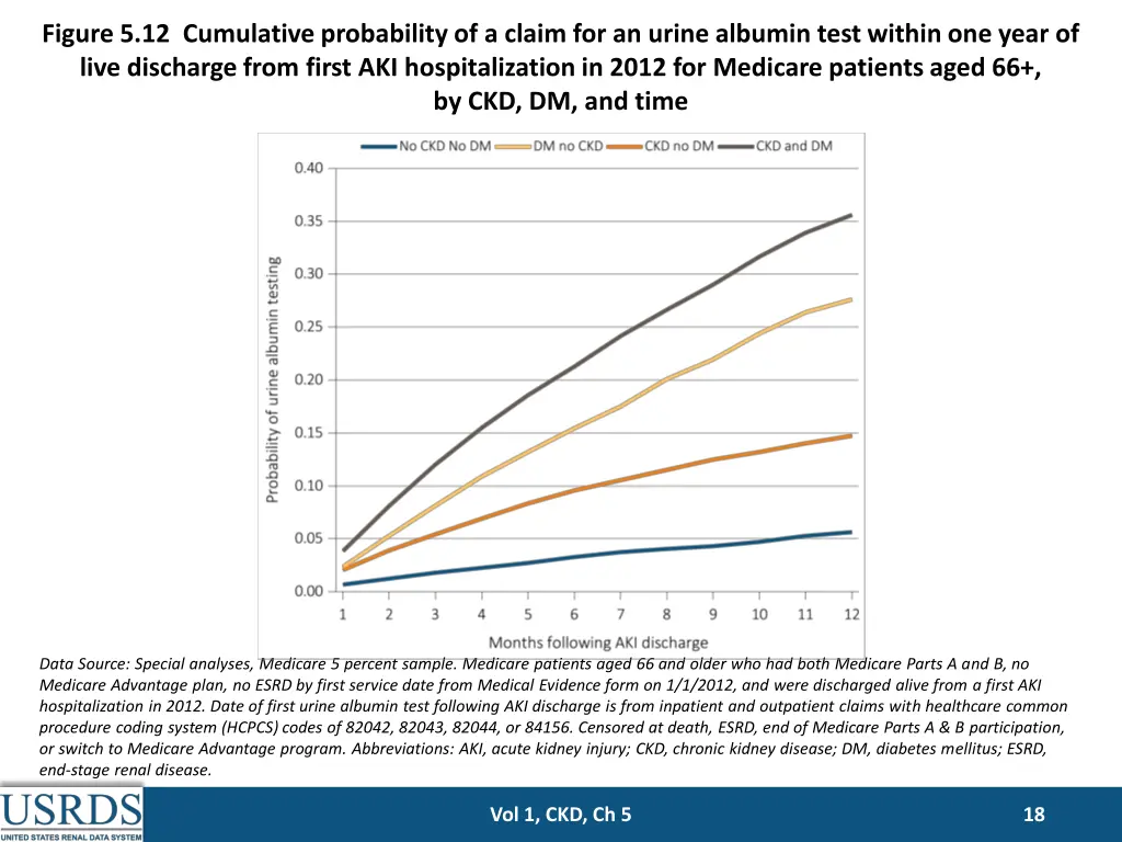 figure 5 12 cumulative probability of a claim