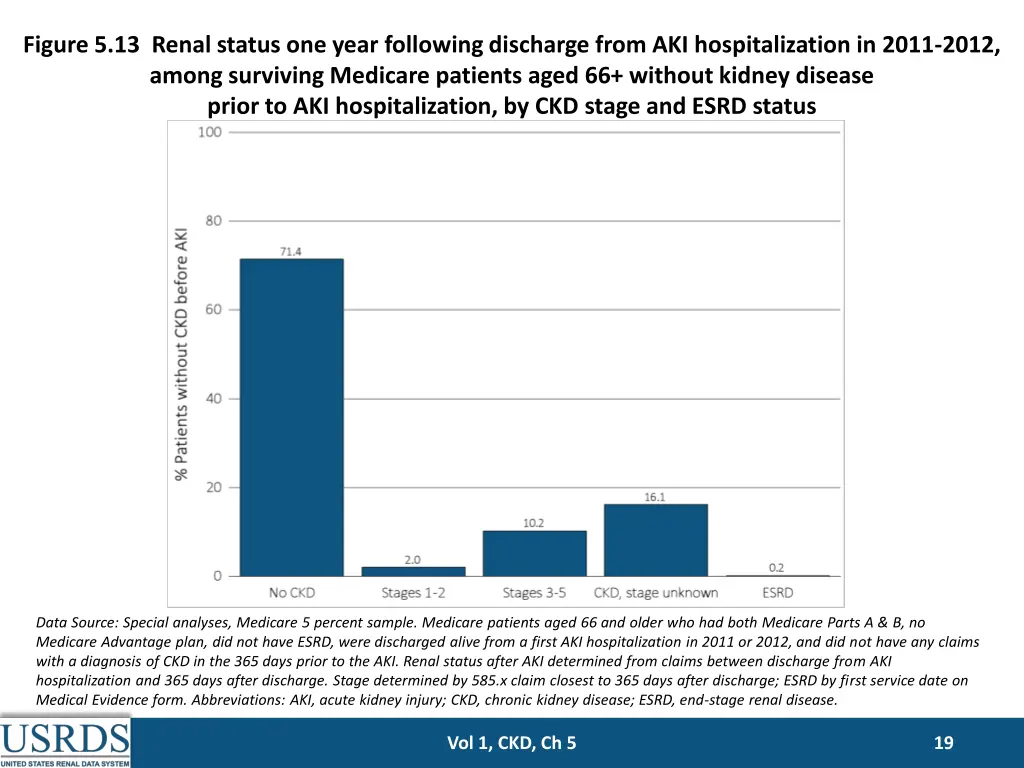 figure 5 13 renal status one year following