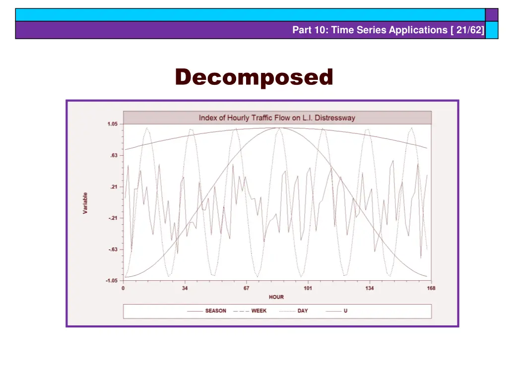 part 10 time series applications 21 62