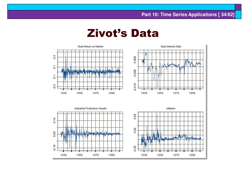 part 10 time series applications 34 62