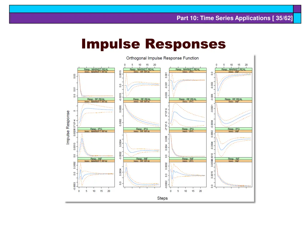 part 10 time series applications 35 62