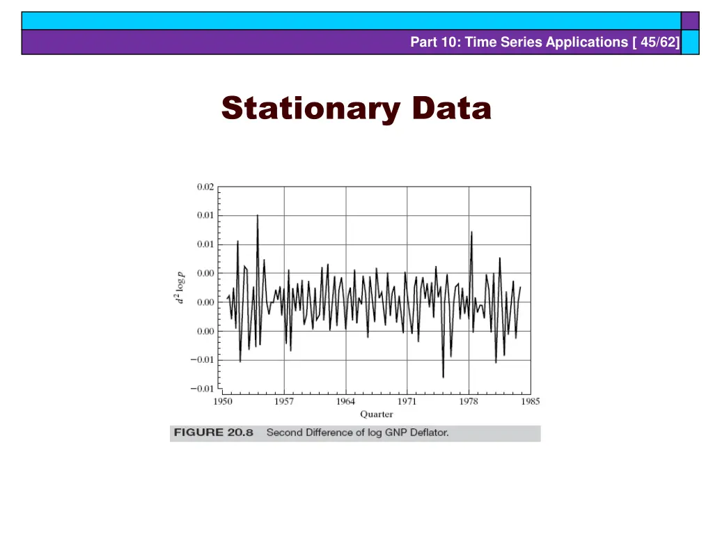 part 10 time series applications 45 62