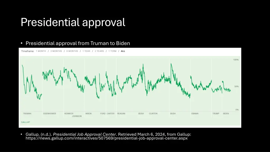 presidential approval