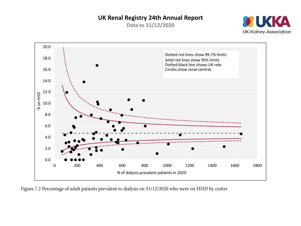uk renal registry 24th annual report data 1