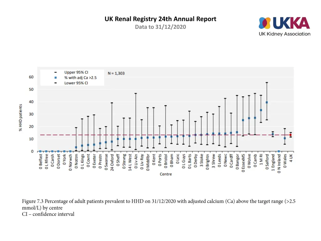 uk renal registry 24th annual report data 2