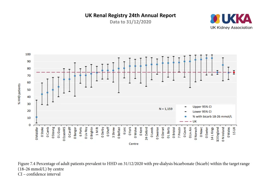 uk renal registry 24th annual report data 3