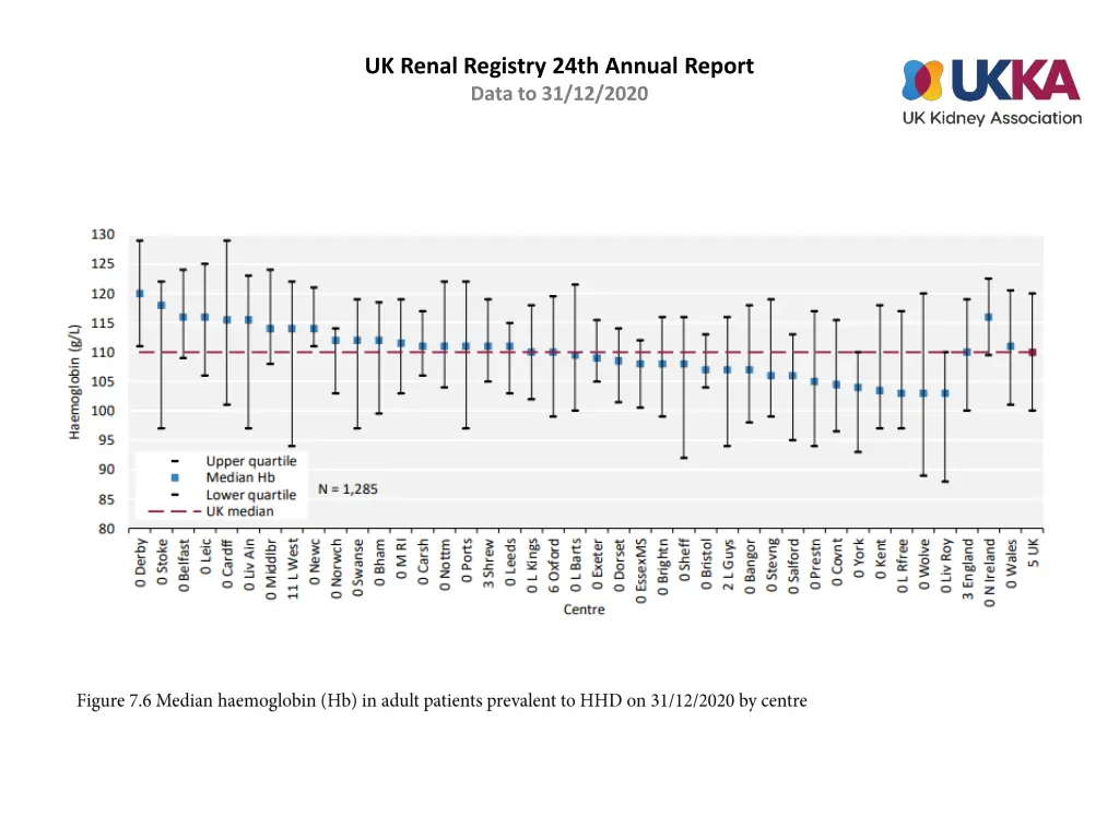 uk renal registry 24th annual report data 5