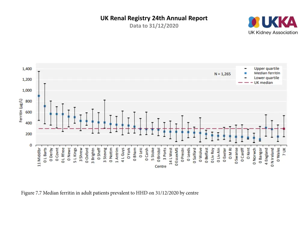 uk renal registry 24th annual report data 6