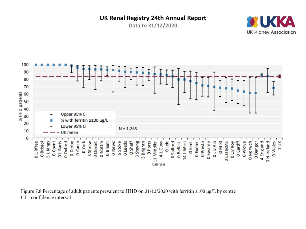 uk renal registry 24th annual report data 7