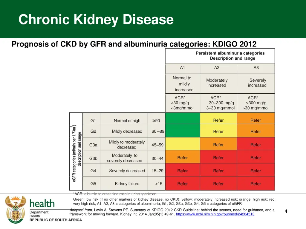 chronic kidney disease 1