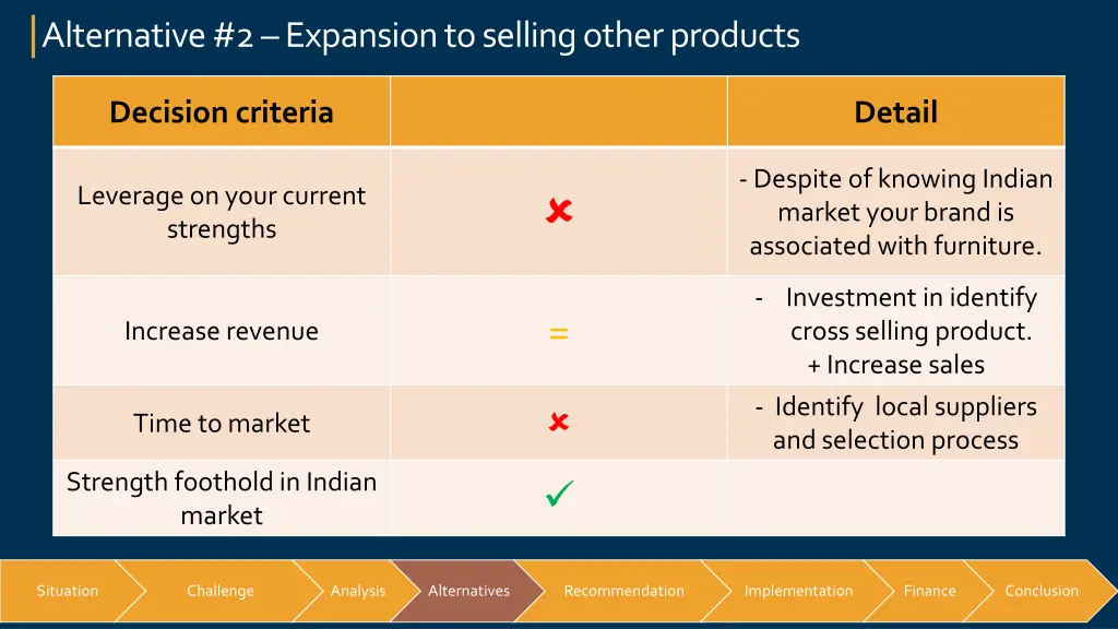 alternative 2 expansion to selling other products