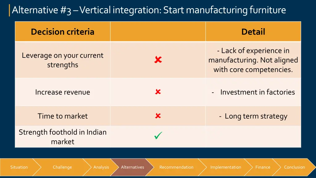 alternative 3 vertical integration start