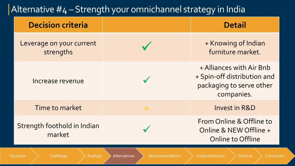 alternative 4 strength your omnichannel strategy