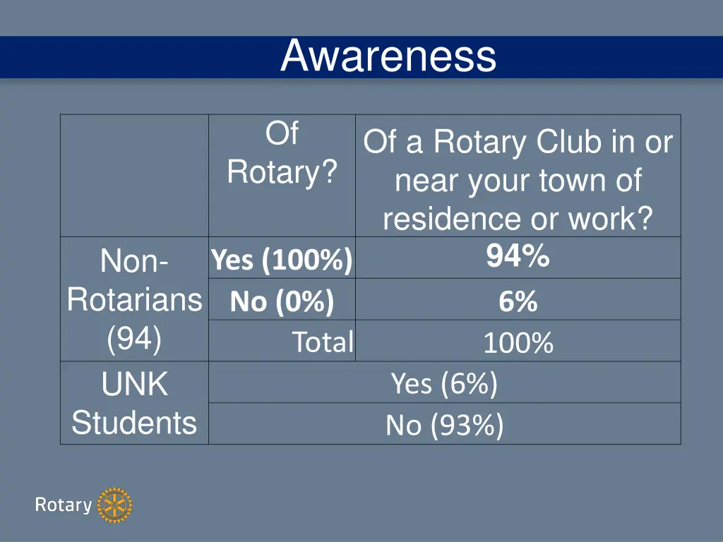 awareness