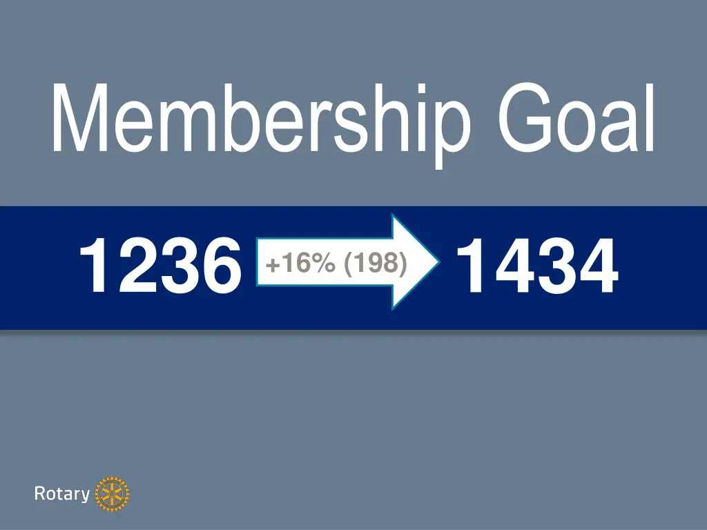 membership goal