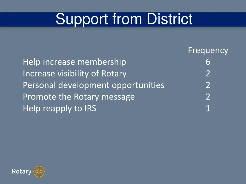 support from district